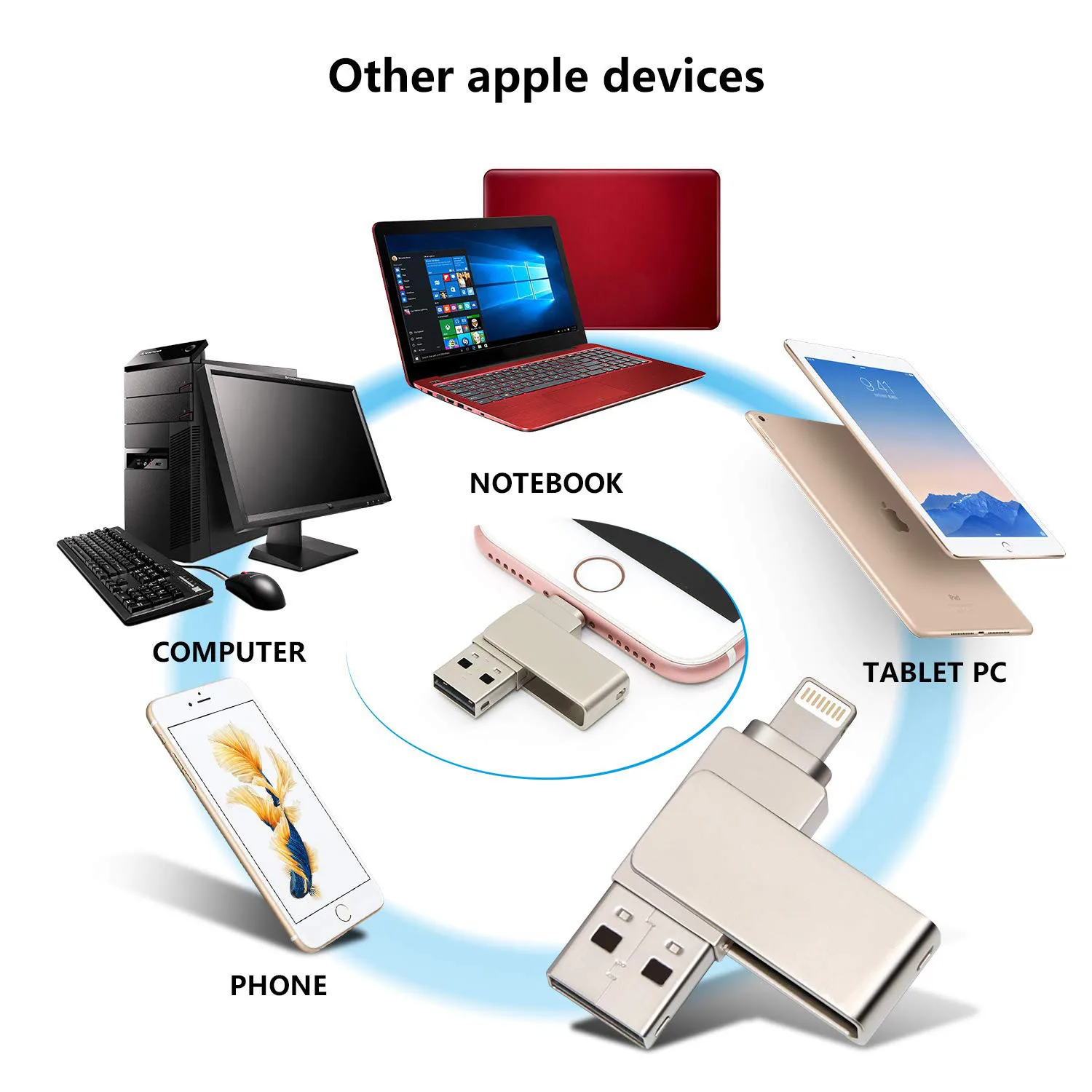3 в 1 Мини USB флэш накопители для iPhone/Android 16G 32 GB 64 128 портативный накопитель Usb 0