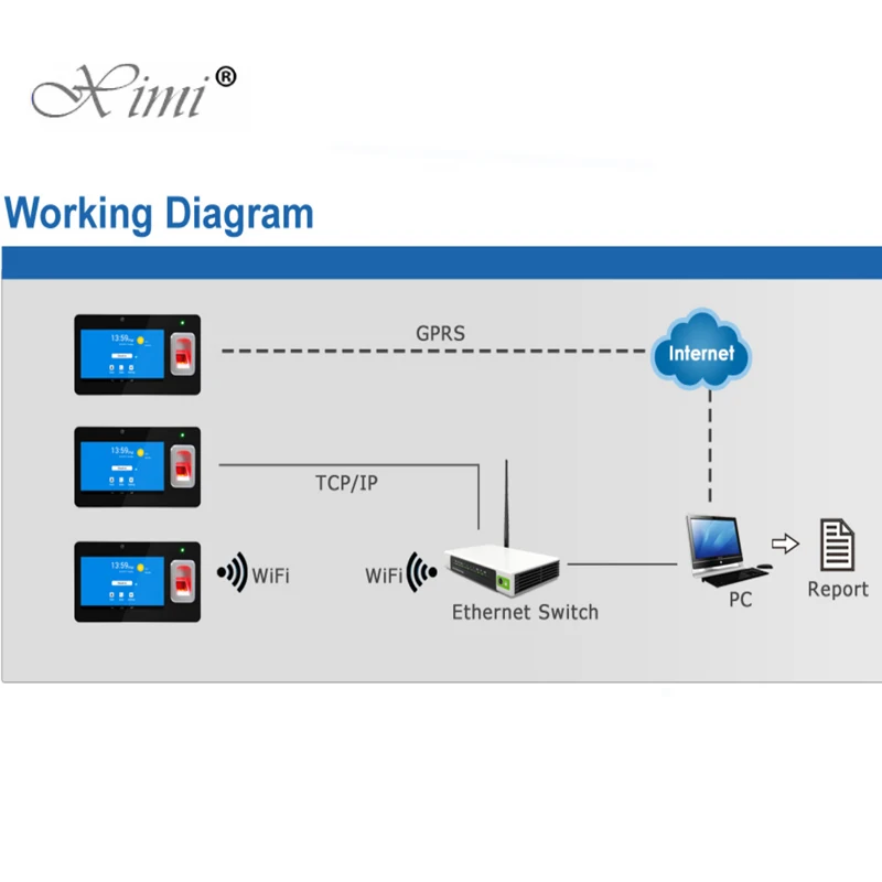 Android биометрический отпечаток пальца и микросхема карта с временем посещаемости