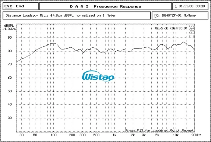 Iwistaohifi 4 дюйма полный спектр колонки стерео 4 Ом 70 Гц-20 кГц 88dB 2x15 Вт для лампового усилителя высоко рентабельное