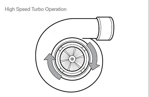 TURBO Установка инструкции