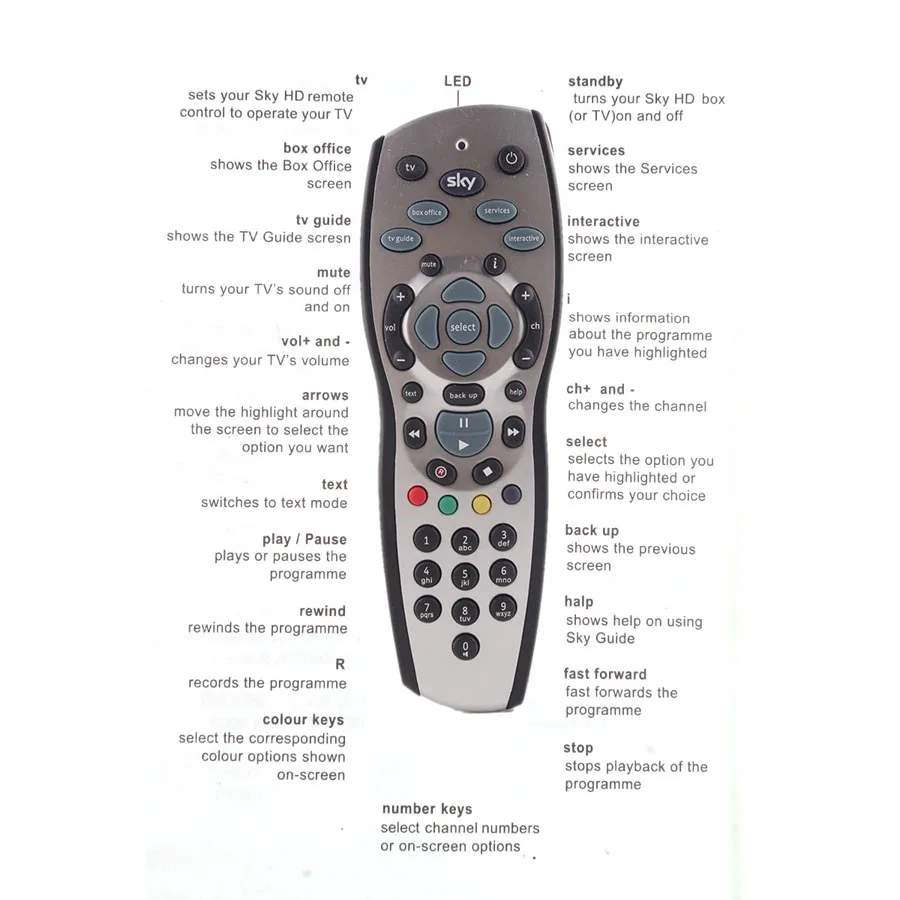 Универсальный пульт дистанционного управления JRGK для SKY Set-top Box V9 HD Пульт Sky + Plus