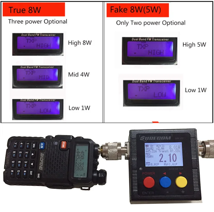 Радио УКВ 136-174 МГц 400-480 МГц FM радиостанция 15 км 8 Вт рация uv5r baofeng UV-5R 8 Вт с двухдиапазонным радио Cb