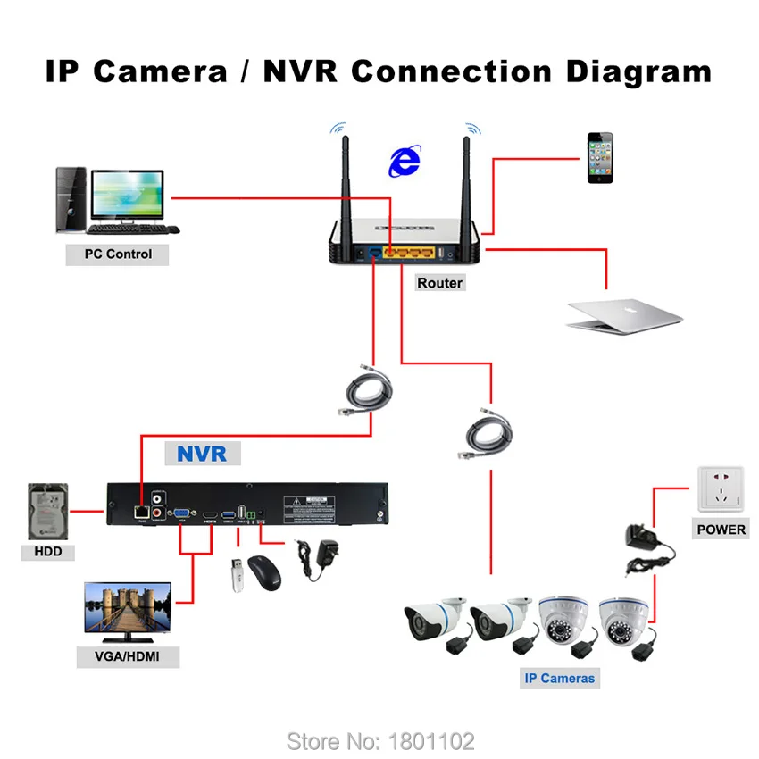 Smfull HD 32 канала 1080P CCTV NVR 25CH 5MP 8CH 4K сетевой видеорегистратор ONVIF P2P HDMI VGA поддержка наблюдения 3g wifi