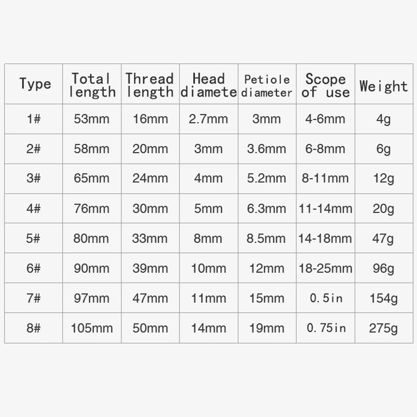 Кран треугольный клапан сломанный провод экстрактор универсальный кран анти зуб