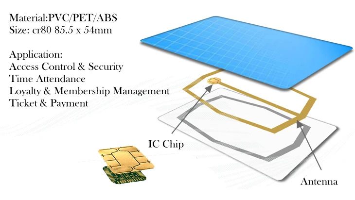 20 шт rfid бесконтактная пластиковая CR80 MIFARE Plus S 4 K(4 байт UID) пустая карта для системы безопасности