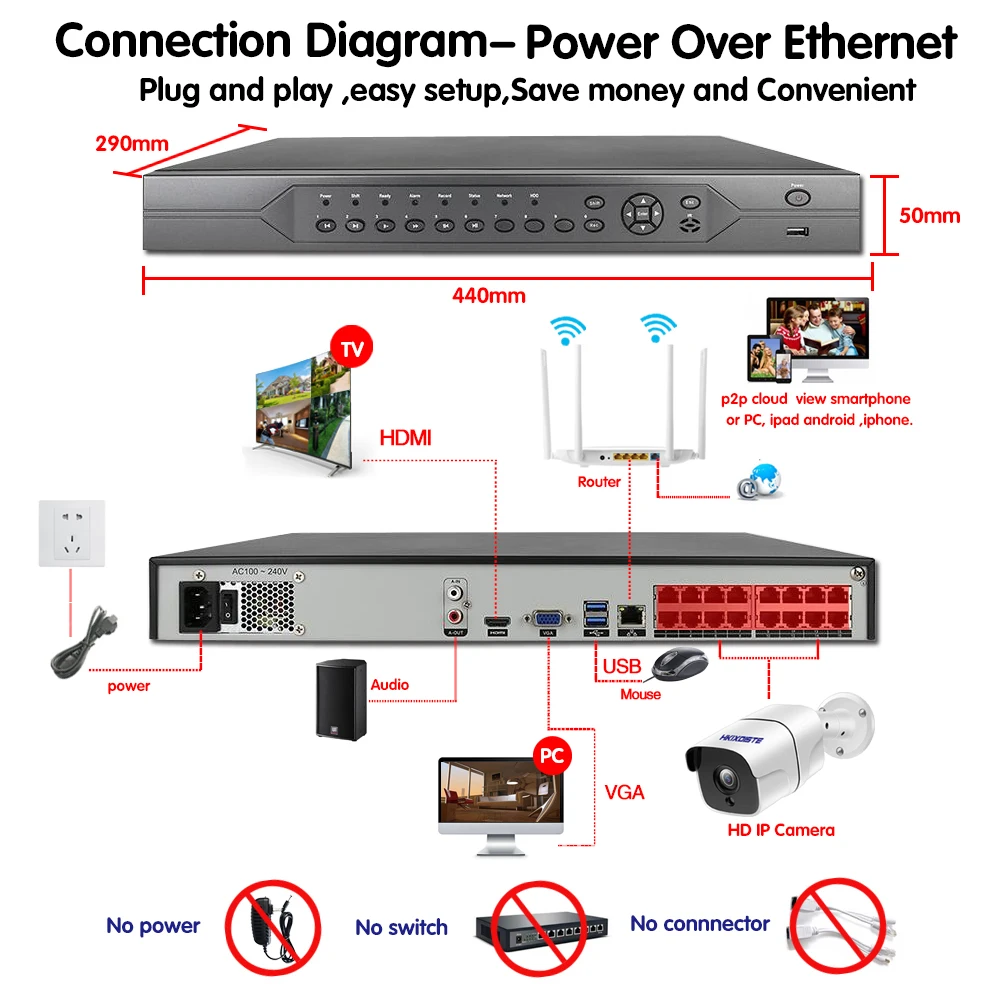 H.265 POE CCTV камера система безопасности NVR 16CH Full HD 4K 5MP комплект подключи и играй для наружного наблюдения IP камера комплект POE оборудование
