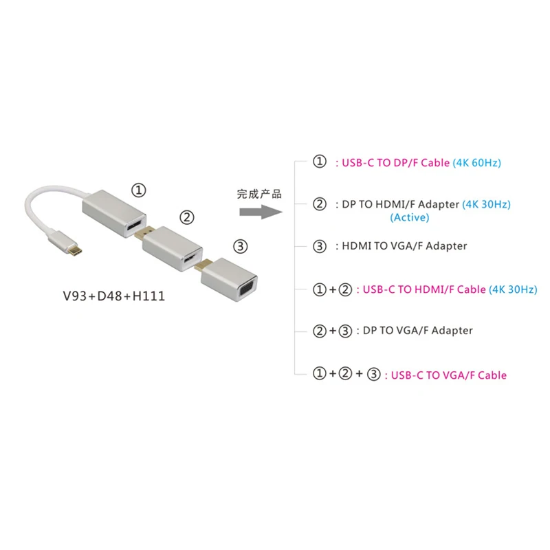 Larryjoe все в 1 Usb C 3 Тип к Мини DP адаптер Поддержка 4k мужчин и женщин HDTV конвертер