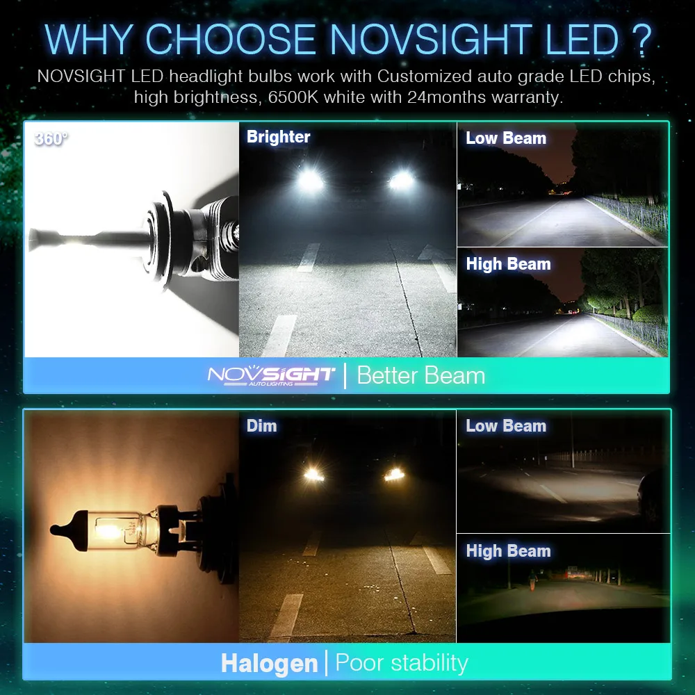 NOVSIGHT 10000LM H7 led H11 H16JP 9005 9006 9012 D1 P13 PSX24W PSX26W 1:1 дизайн автомобильная светодиодная головная светильник секунд воспроизведение и Plug противотуманных фар светильник