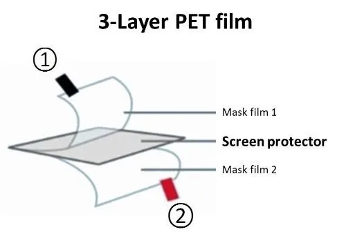 3шт / lot с антибликовым покрытием матирование экран протектор защитная пленка для