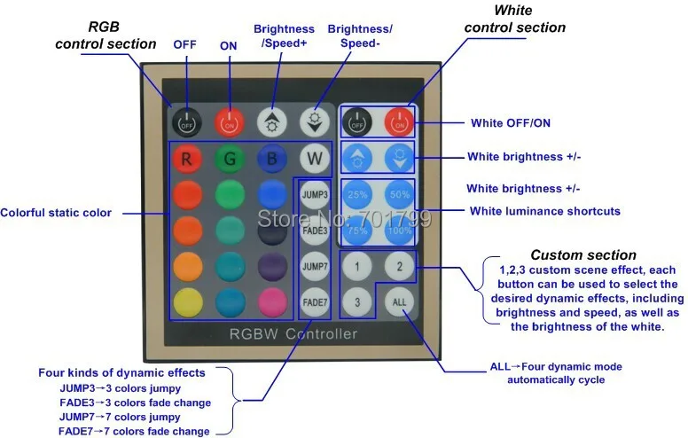 40key RF RGBW панель контроллера Φ вход 4A * 4CH выход|control watch|controller coverpanel |