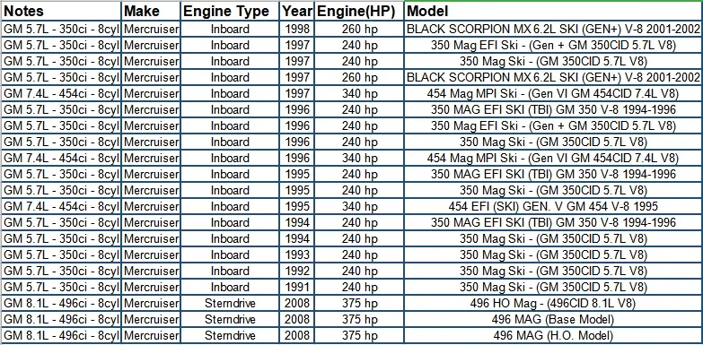 Стартер для Mercruiser Volvo Penta 50-807904A1 50-806964A2 50-806964A3 50-806964A4