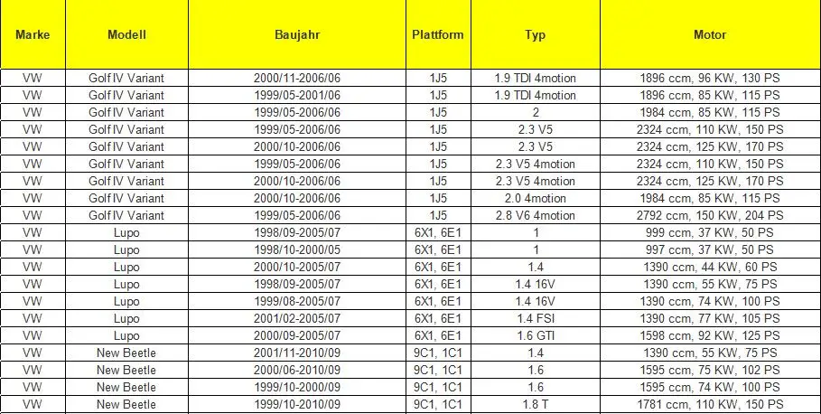 For Volkswagen VW Transporter T4 Vento Sharan Polo Passat New Beetle Lupo Golf Caddy Bora OE:357 919 149 Odometer Speed Sensor