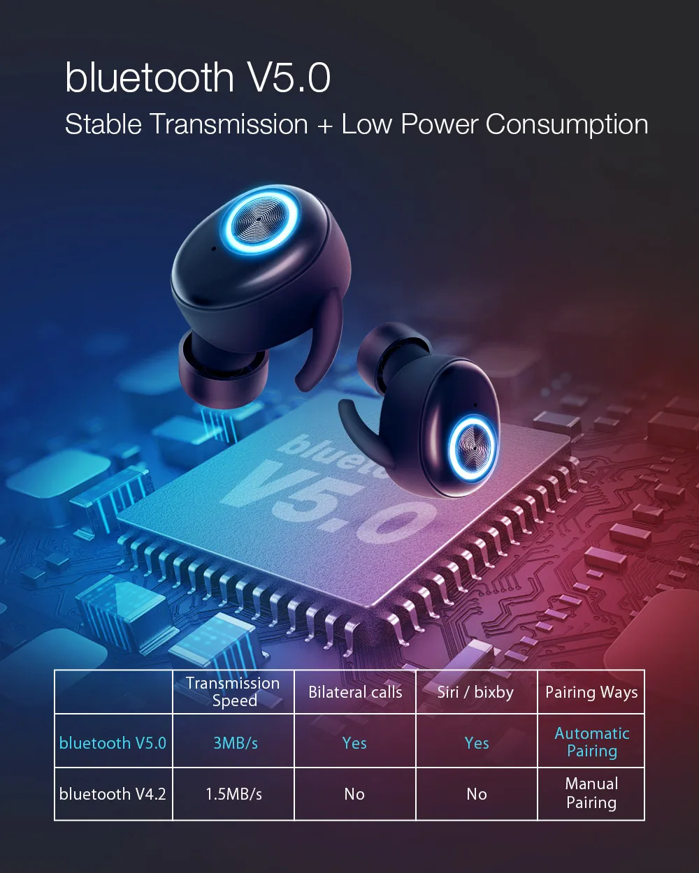 Blitzwolf BW-FYE2 TWS настоящие беспроводные наушники bluetooth V5.0 наушники спортивные наушники Hi-Fi стерео звук звонки гарнитура наушники