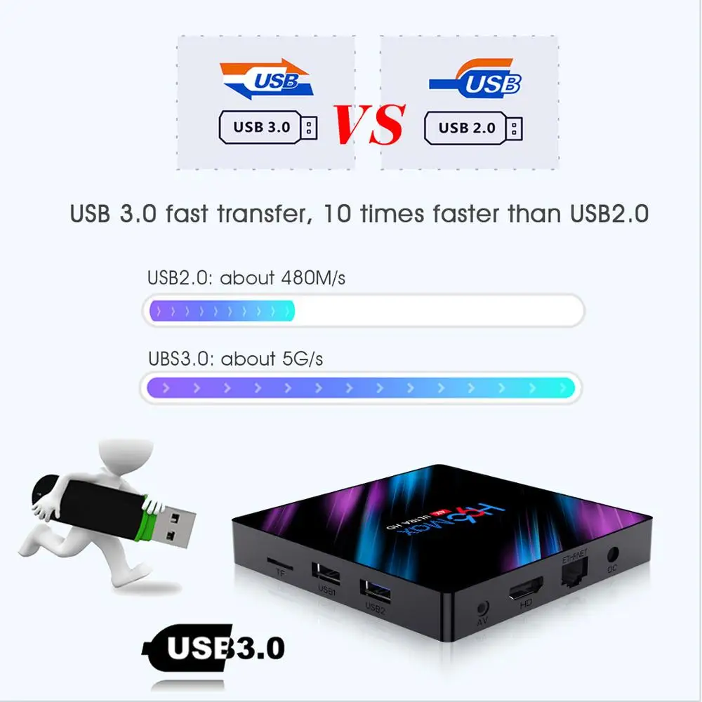 CRENOVA H96MAX Android 9.0 TV Box on Rockchip RK3318 4GB RAM 64GB ROM H.265 4 K 60fps Google Store Player Youtube | Электроника