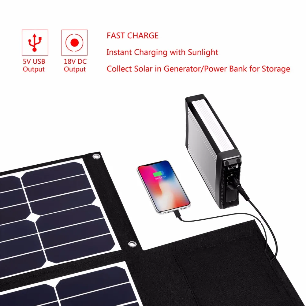 Складная солнечная панель ELEGEEK 80 Вт USB + DC Выход портативная для телефона ноутбука