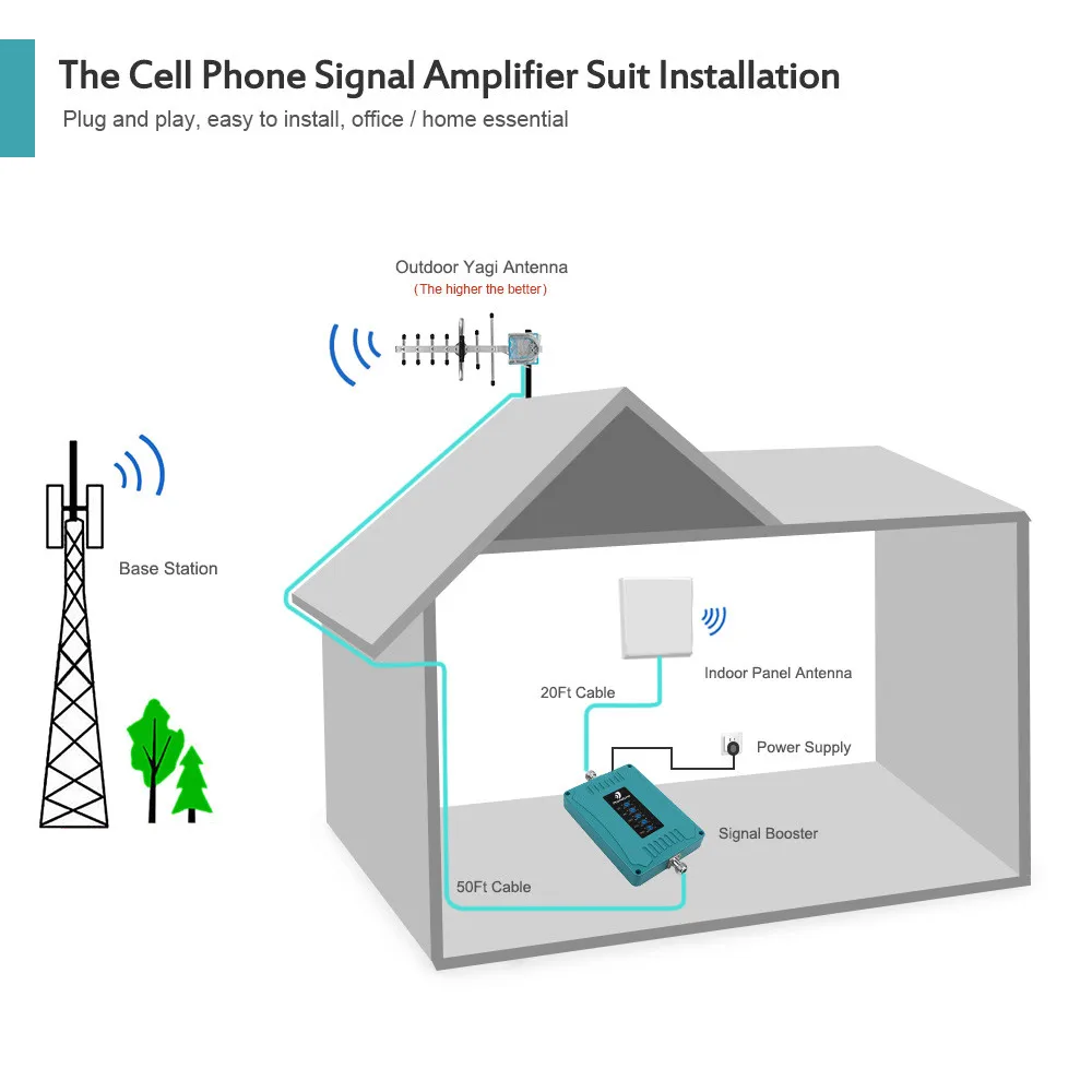Усилитель 2G 3G 4G LTE 2600/1800/700/850/2100 МГц ретранслятор lte ретранслятора сигнала