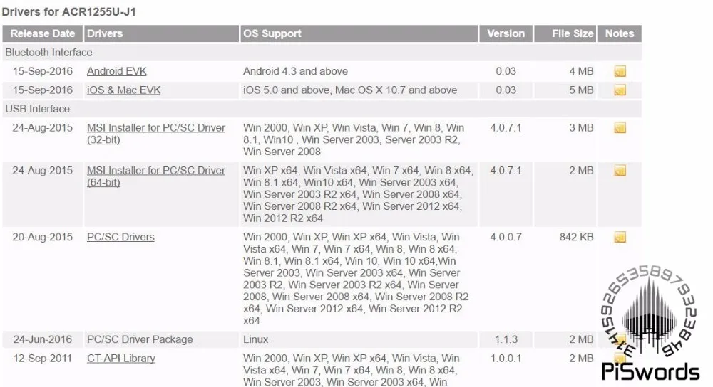 Портативный RFID NFC беспроводной Bluetooth кардридер ACR1255U для windows iso android macos linux с SDK|rfid