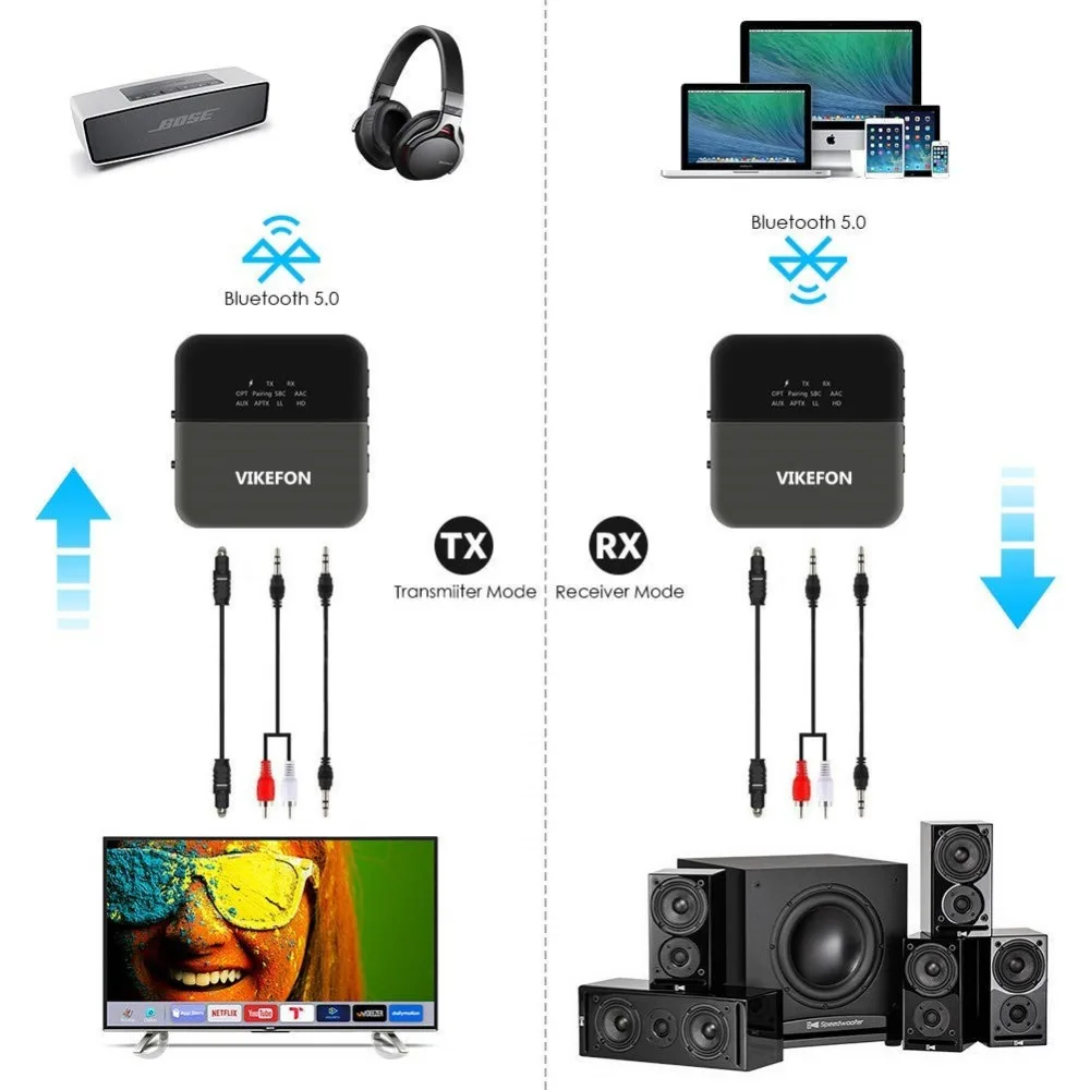 Автоматическое включение, Bluetooth 5,0 передатчик и приемник aptX HD/LL 3,5 мм разъем/SPDIF/RCA громкой связи беспроводной аудио адаптер для ТВ ПК автомобиля