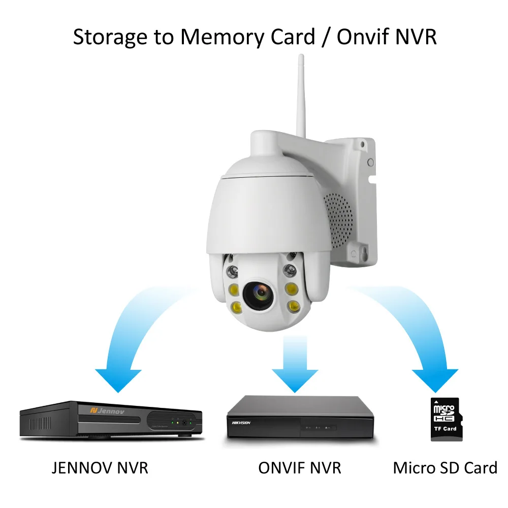 1080P IP камера WiFi наружная скоростная купольная 5X Zoom IR сетевая CCTV беспроводная