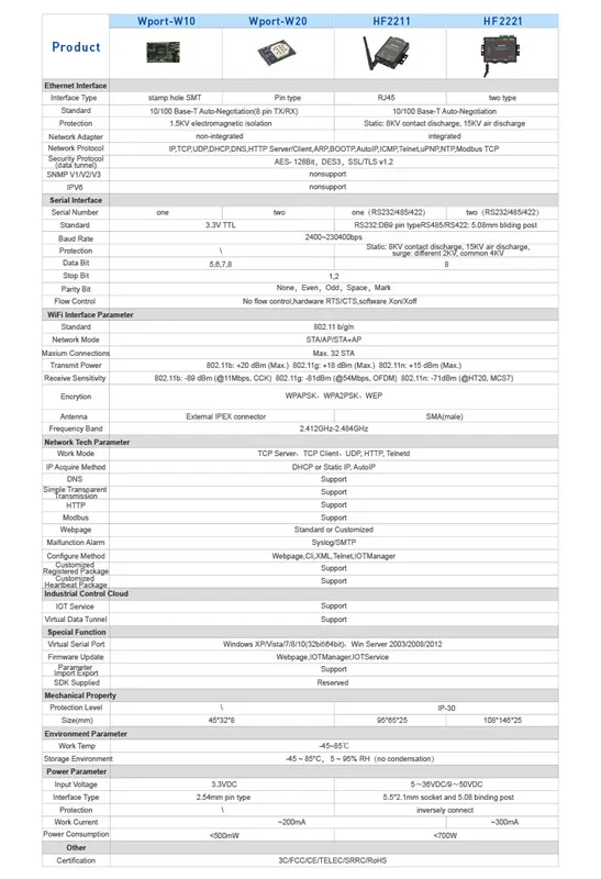 Wi-Fi модуль 2211 промышленный Modbus последовательный RS485 RS422 к Wifi Ethernet конвертер устройство TCP IP Telnet 4 м флэш-разъем DTU