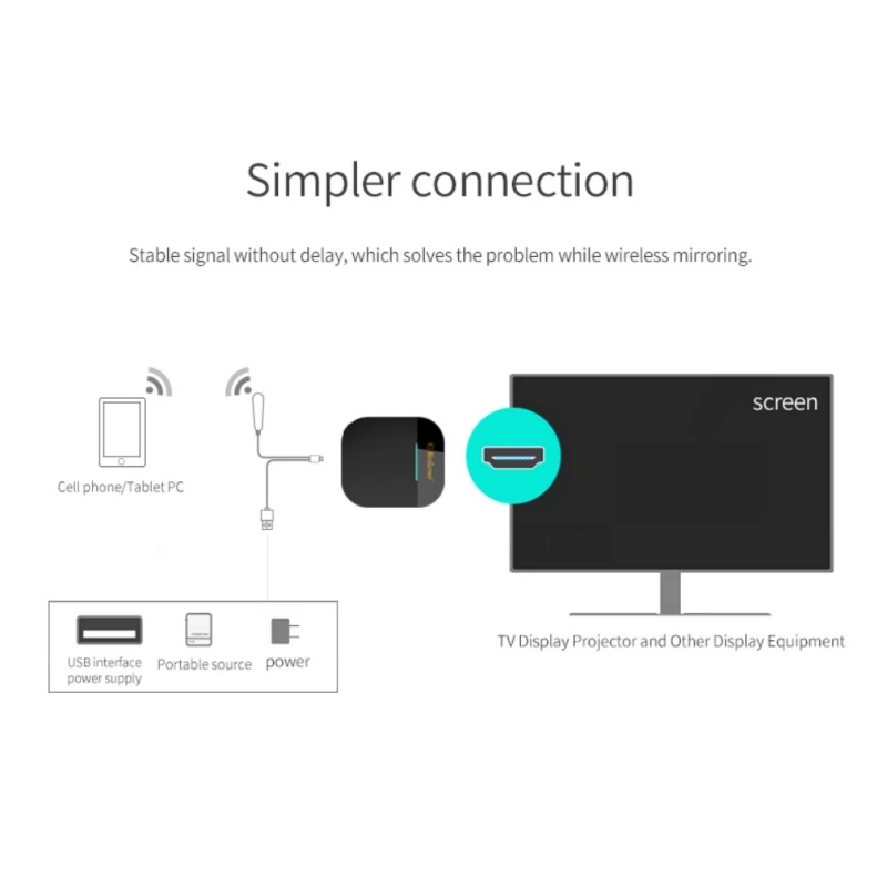 EDAL 2 4G/5G HDMI конвертер адаптер Смарт wifi дисплей ключ поддержка для Youtube Netflix Hulu 1080 P |