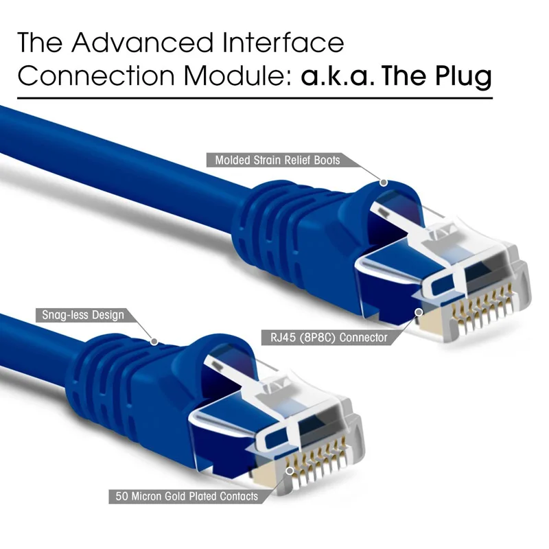 Синий UTP RJ45 8P8C snag less разъемы сетевой патч корд Cat5e 24AWG 3 фута 1 м 350 МГц гигабитный