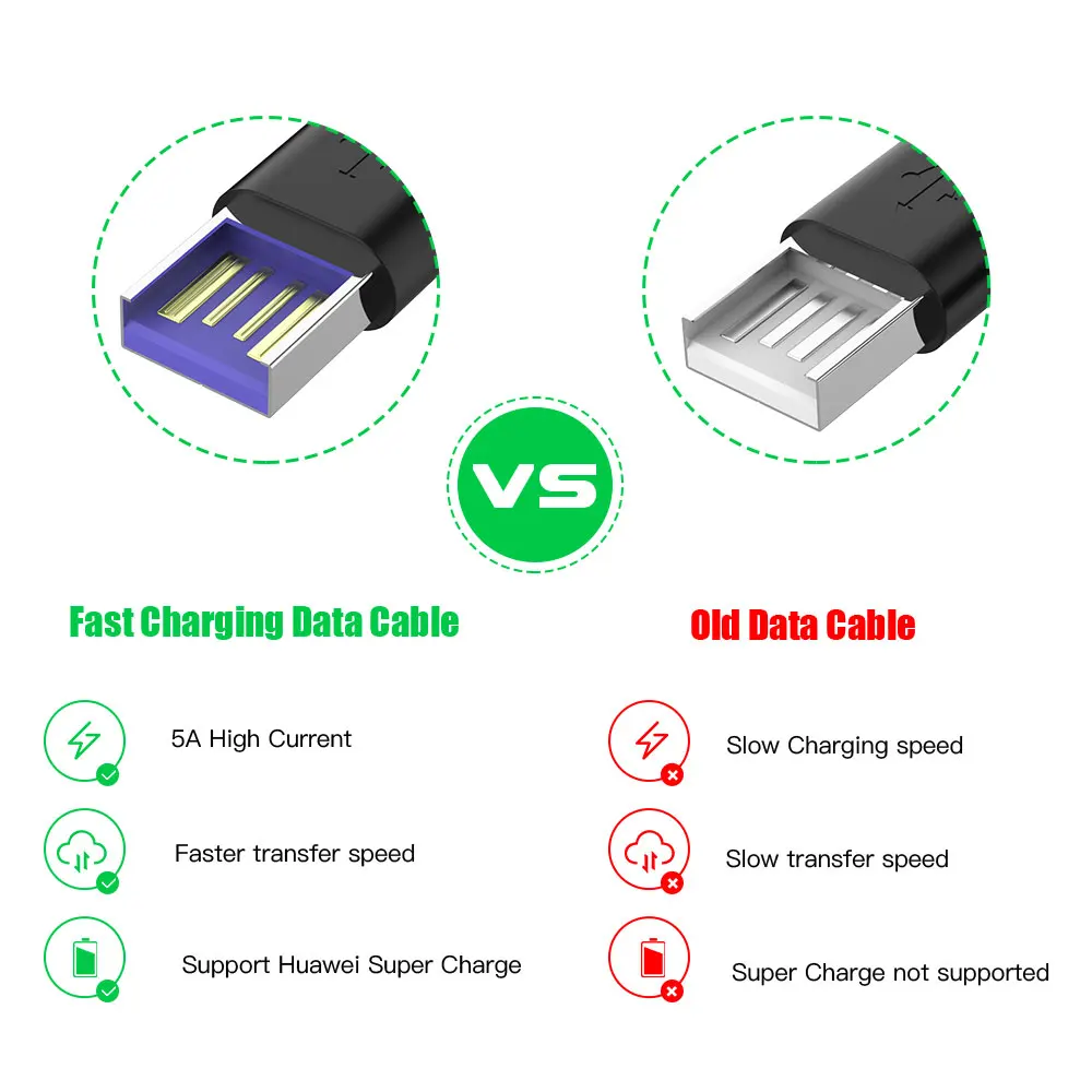 Нейлоновый кабель 5 А Type C для быстрой зарядки USB 3 1 Для Huawei P20/P20 Pro/Mate 10/Mate 10Pro/P10/P10Pro