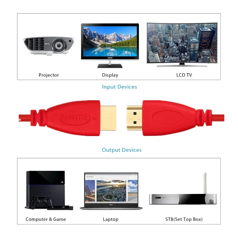 Lungfish HDMI кабель 1080P 3D с Ethernet адаптер для HD TV LCD ноутбука PS3 проектор компьютерный