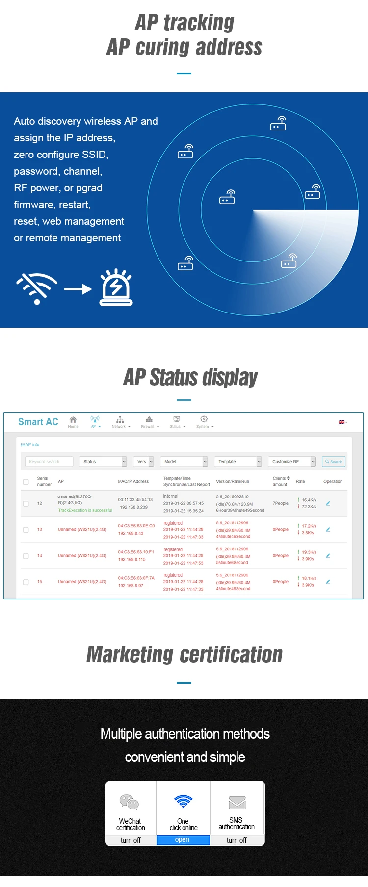 WLAN Беспроводной AP контроллер POE коммутатор управление точкой доступа wifi Многофункциональный PPPoE/динамический IP/статический IP/PPTP для AP/IP камеры
