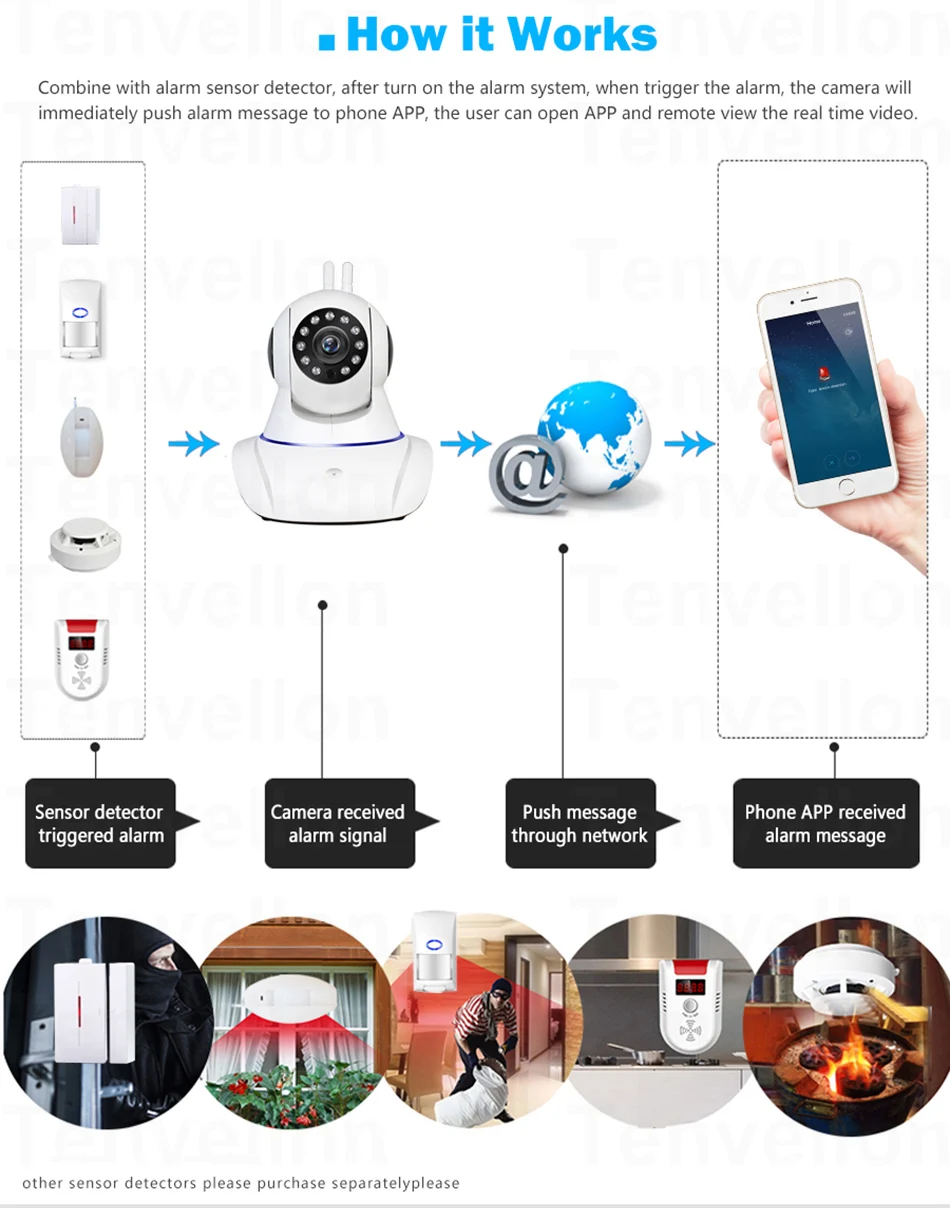 Система Сигнализации s безопасности домашняя wifi ip-камера Беспроводная сигнализация с датчиком сигнализация дистанционный детектор дыма DIY комплект управление приложением