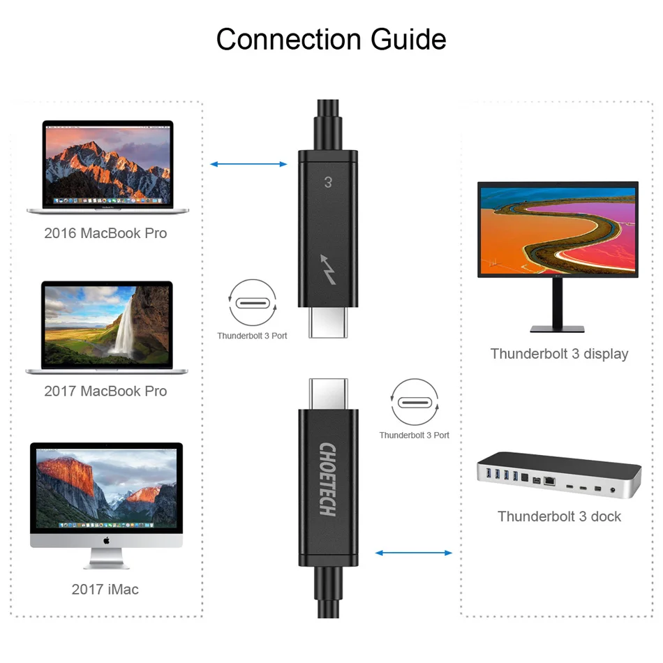 CHOETECH Thunderbolt 3 кабель 40 Гбит/с 100 Вт поддержка зарядки 5 к UHD дисплей 4 60 Гц usb type C HDMI