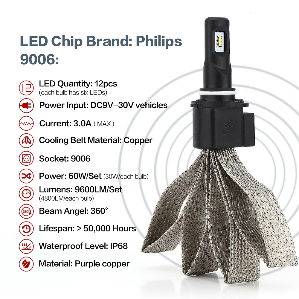 1 пара P7 9006 светодиодный 6000K двойной луч 30W 4800LM Автомобильная фара ближнего света