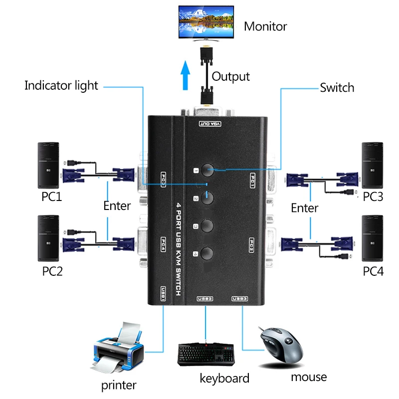 4 порта KVM переключатель управления шт. хосты 1 Набор USB клавиатура мышь и VGA