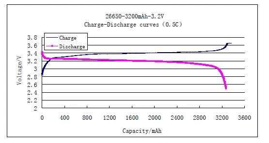 Без налогов lifepo4 батарея 48v 50ah электрическая батарея для трицикла Ev Тур автобус Гольф автомобиль грузовик
