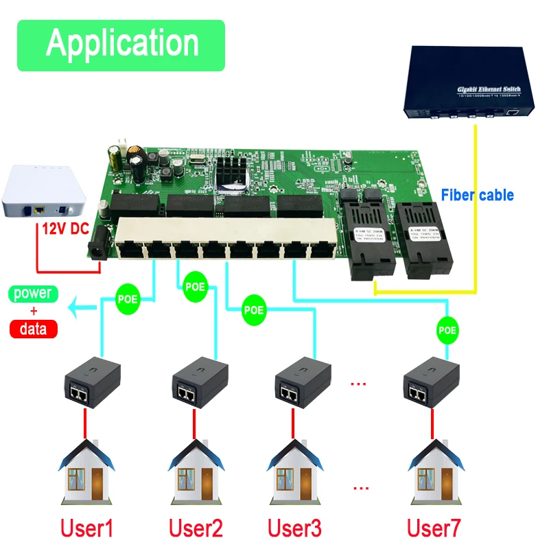 Обратное POE питание VLAN Model10/100/1000M Gigabit Ethernet коммутатор волоконно оптический