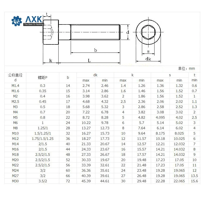 Allen Bolt Socket Cap Screw Stainless Steel 100pcs/lot M1.6 Hex Machine Stainlness Under 50pcs High Quality Service Electrical |