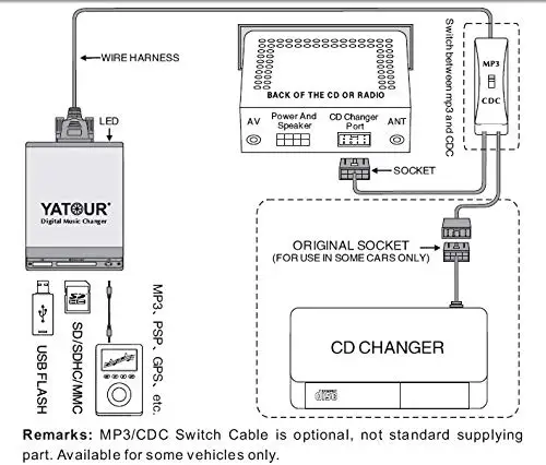 Yatour YT-M06-HU Автомобильный MP3-плеер USB AUX SD адаптер цифровой CD чейнджер для Volvo HU-xxx