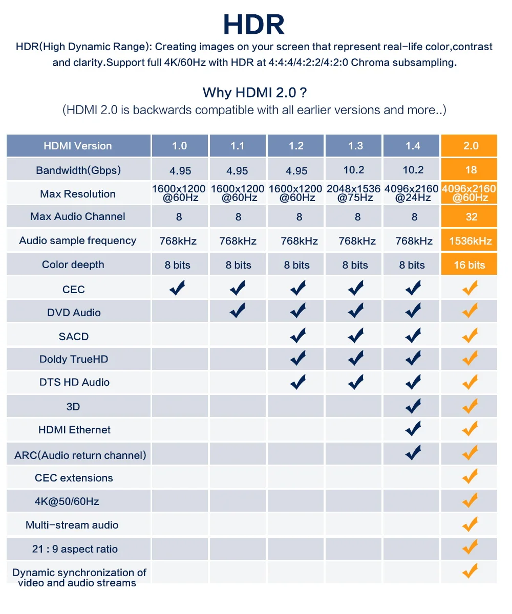 1 в 2 Выход HDMI сплиттер 2,0 адаптер 1x2 HDCP 2,2 4K 60Hz HDR HDMI коммутатор видео кабель для HDTV DVD PS4 xbox HDMI кабель