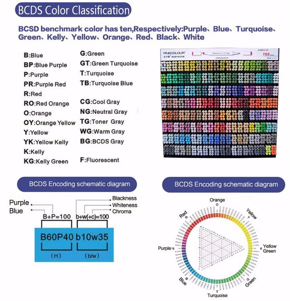 Finecolour EF101 Граффити Маркер рисунок ручки finecolor 160/72/60/48/32 компл. двойной алкоголь эскиз маркеры картина подкладке Manga