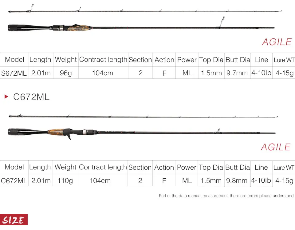 TSURINOYA 1,95 м 2,01 м спиннинг baitcasing Удочка L/ML мощная ручка из углеродного волокна FUJI направляющее кольцо и катушка сиденье Углеродные Удочки