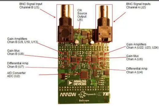 BeScope Arrow AD9286 ADC Development Board 250MSPS Графический пользователь Interfa|Органайзеры для