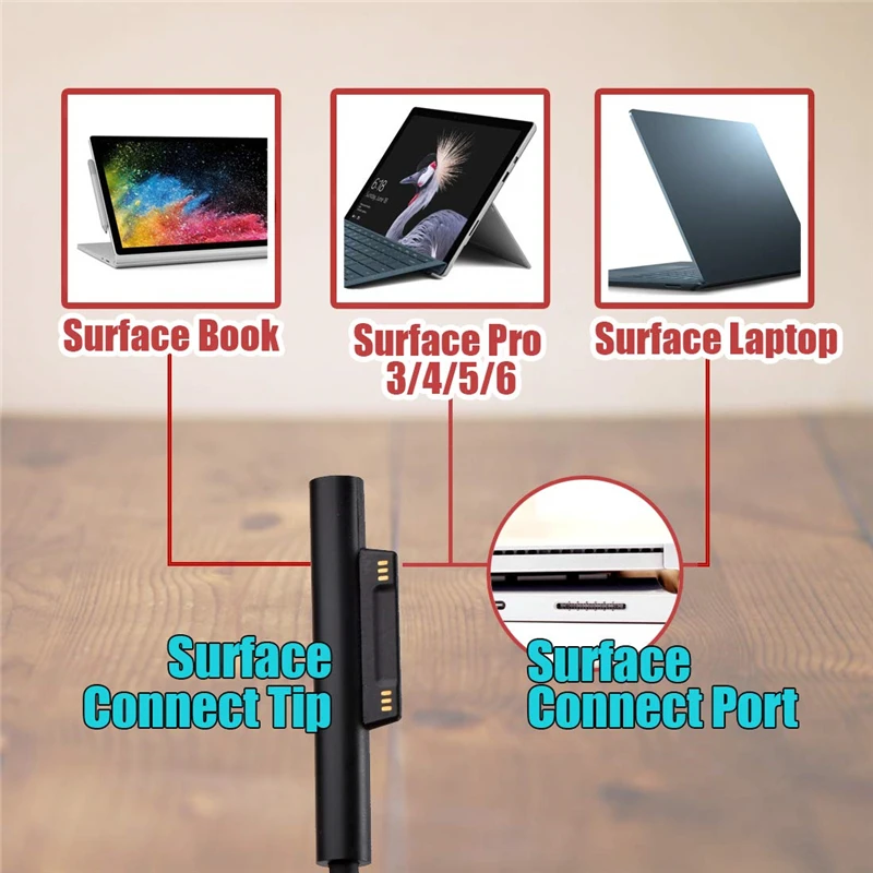 Адаптер переменного тока 15 в 4A 65 Вт зарядное устройство для планшета Microsoft Surface Pro 3