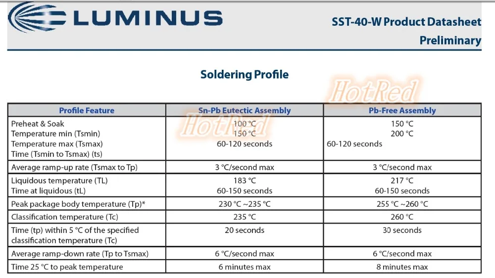 1 шт. Luminus SST-40 10 Вт светодиодный 1100lm холодный белый вместо CREE XML T6 XML2 XM-L2 светодиодный светильник излучатель диод для вспышки светильник с pcb