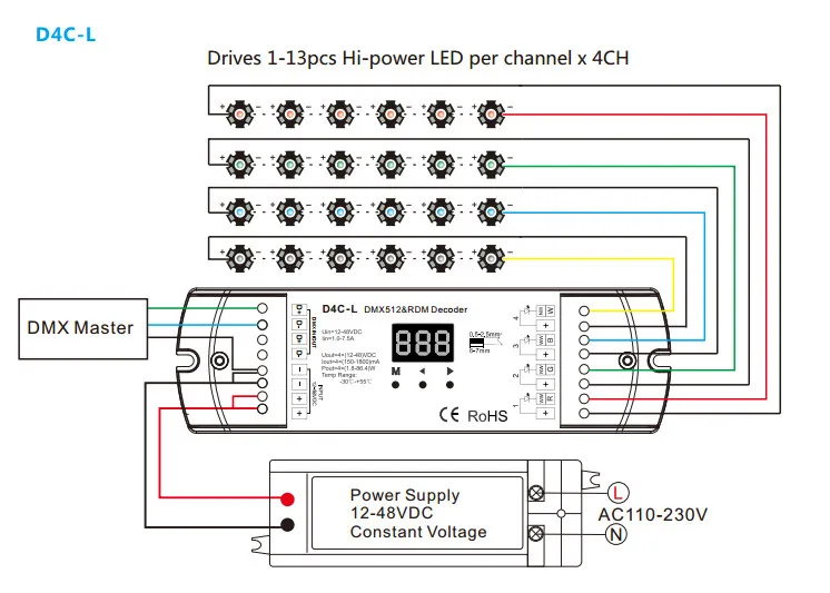 Светодиодный DMX диммер с D4-L 4 канала DMX deocder AC85V-240V Сенсорная панель настенный DMX мастер диммер Многофункциональный сенсорный диммер