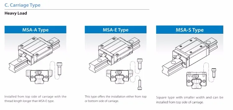 Тайвань PMI линейная направляющая слайд каретки блок MSA25S MSA25SSSFC слайдер для CO2 лазерной машины