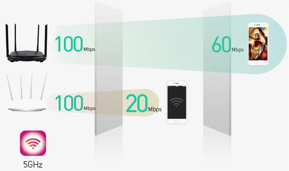 Tenda AC6 1200 Мбит/с wifi роутер беспроводной wifi повторитель 11AC двухдиапазонный 2,4G/5,0 ГГц умный пульт дистанционного управления приложение английская прошивка