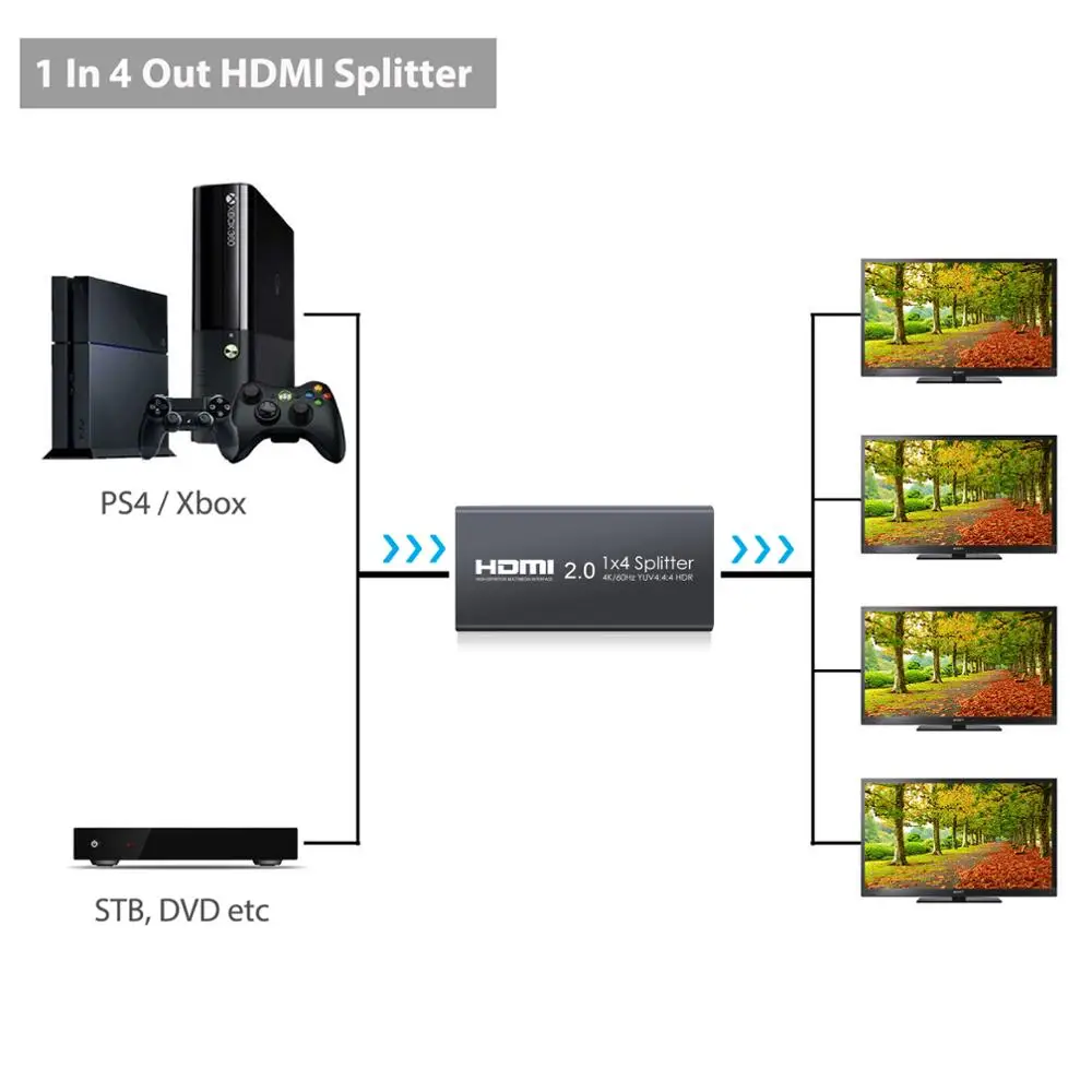 HDMI 2,0 сплиттер поддержка 4 K/60Hz YUV 4:4:4 HDR 1 в 4 Выход HDMI распределение усилитель для PS4 Xbox One Sky Box HD tv проектор
