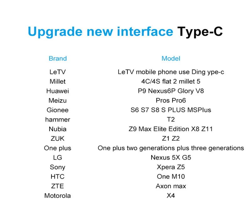 2 в 1 USB кабель для передачи данных Портативный пружинный Micro usb type C кабель для зарядки мобильного телефона для samsung Galaxy Xiaomi huawei LG
