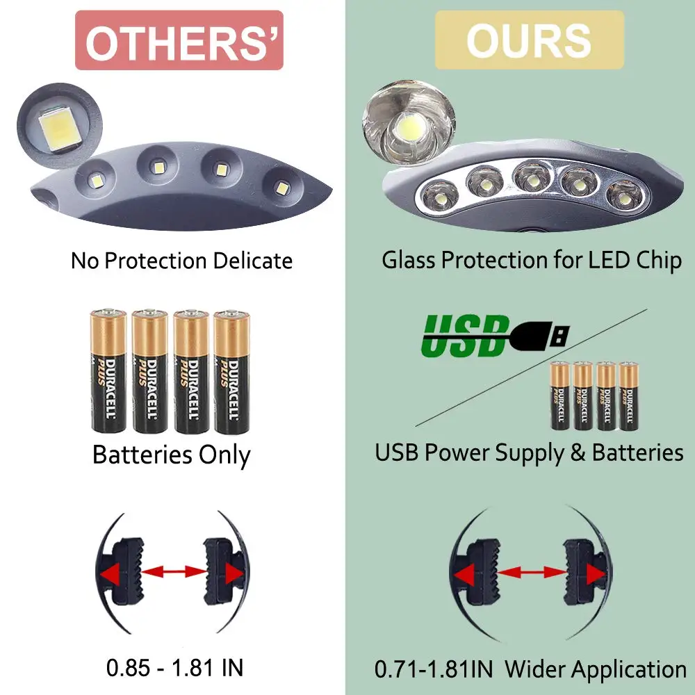 Светодиодный GLE USB на открытом воздухе палки палатка Походные фонари теплая белая