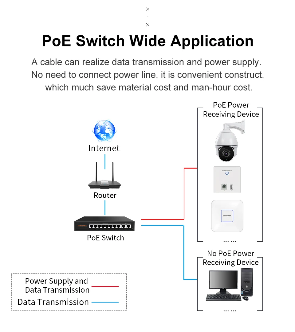 Отель Wifi покрытие решение 300 Мбит/с 2,4 г Poweful беспроводная точка доступа открытый DD WRT AP+ 8 портов poe коммутатор+ 1 AC управление маршрутизатор